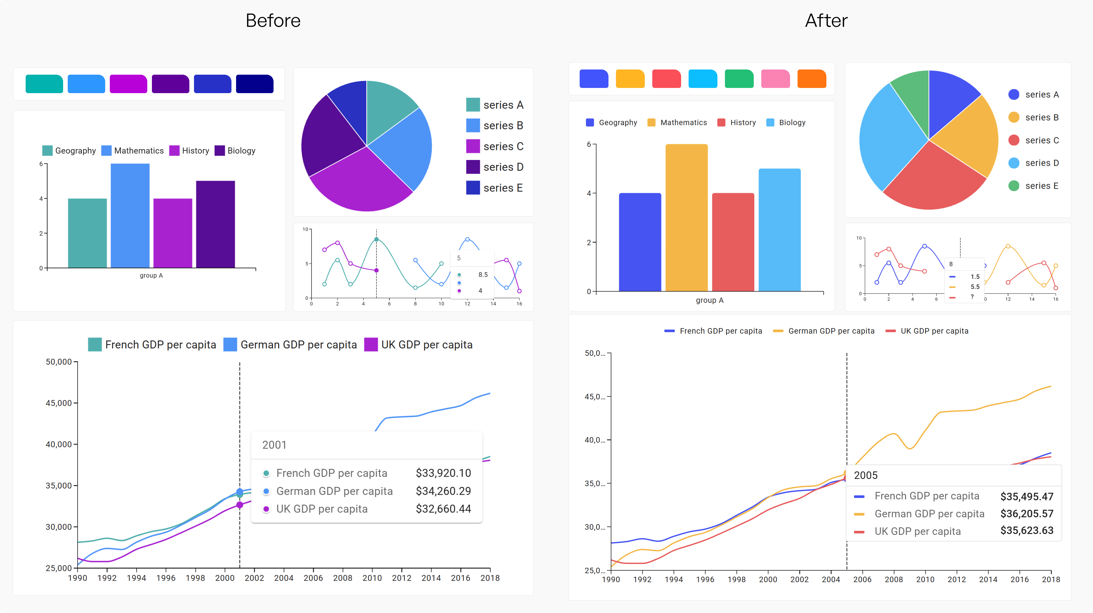 Charts redesigned - before/after